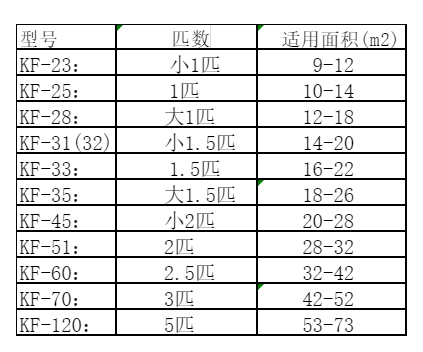 龙湾空调维修